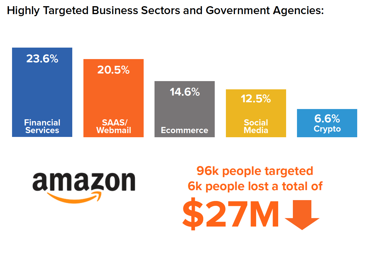 top-targeted-sectors2